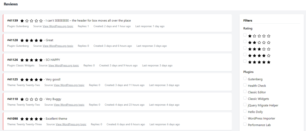 A list view of reviews for the plugins and themes of an organization. Each list view shows the current star rating, the title of the review, when it was written, when it was last replied to, and what plugin or theme it is for. The sidebar offers filtering capabilities to list reviews based on the rating given, which plugin or theme they are for, or what time span they were created in.
